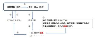 経営理念と働き方改革.jpg